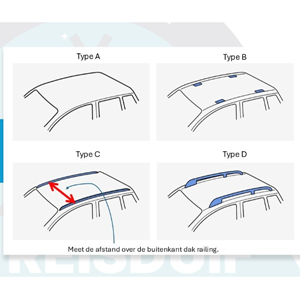 Thule Wingbar 102 -114 cm, klem type A